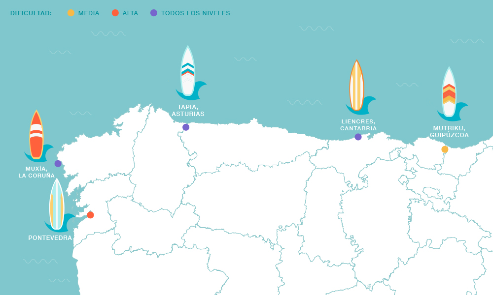 Ruta surfera por el norte de España