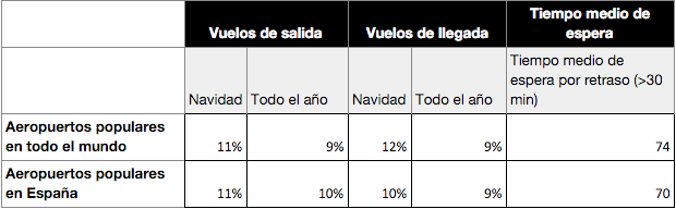 tabla-1