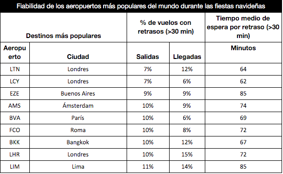 tabla-3