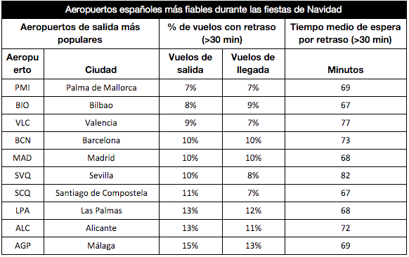 tabla-4