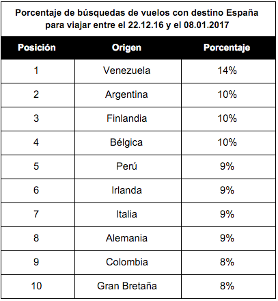 tabla-1