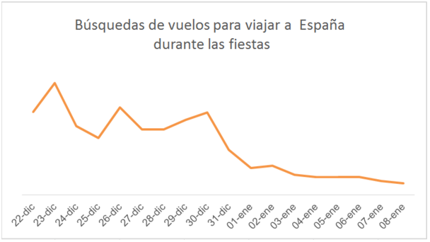 tabla-2