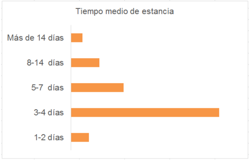 tabla-3