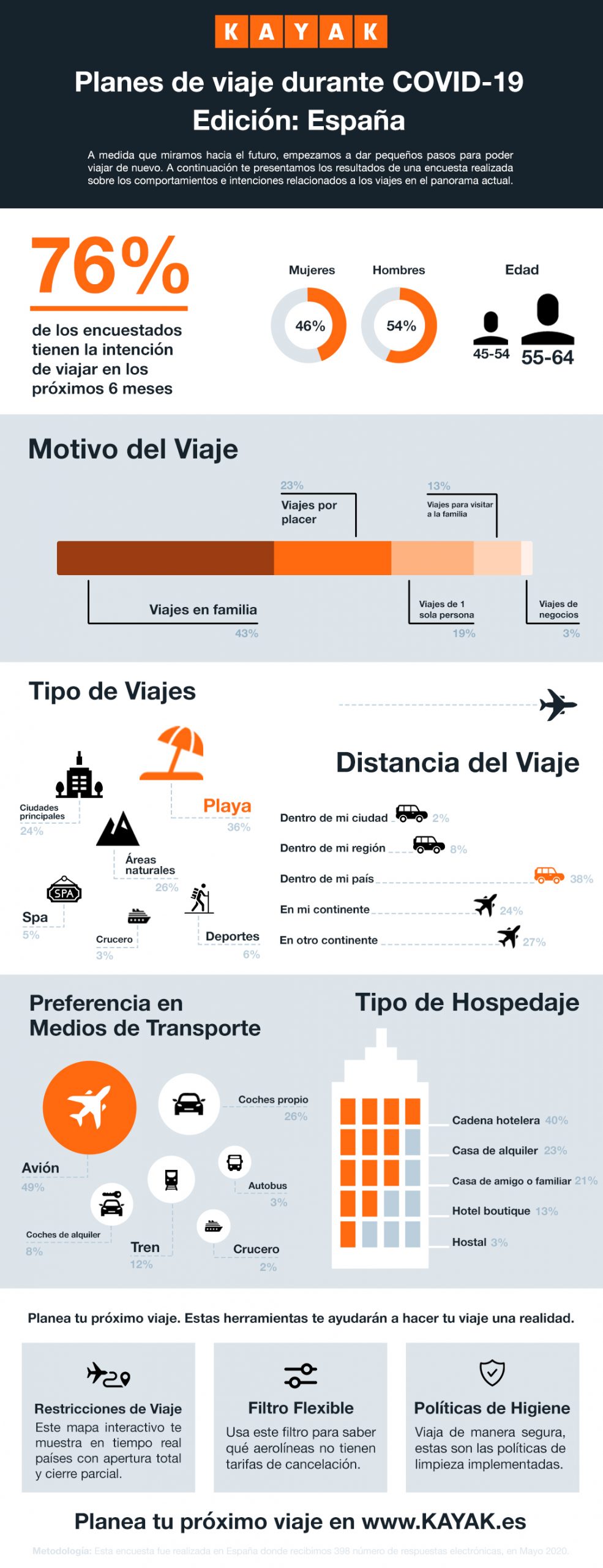 covid travel map kayak