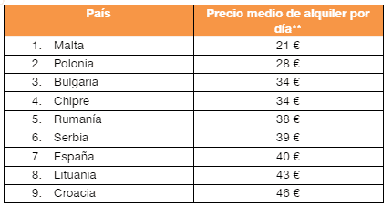 los-precios-de-los-alquileres-de-coches