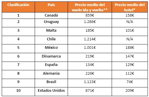 los-10-mejores-destinos-lgbtq